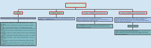 Statistical Model