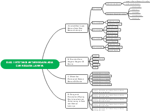 Relations between Asia and other countries
