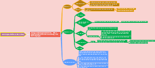 Cơm Ngon Phố Mơ MKT  Plan