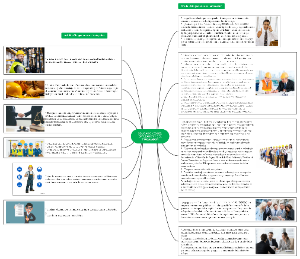 OBLIGACIONES DEL EMPLEADOR Y DEL TRABAJADOR