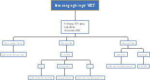 Làm sàng nghi ngờ VRT