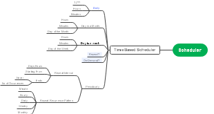 Crafting the Perfect Time-Based Scheduler