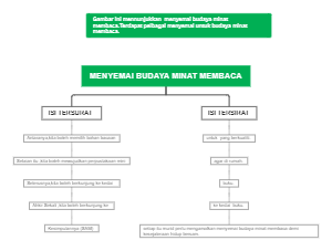 MENYEMAI BUDAYA MINAT MEMBACA