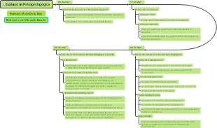Evaluacion Psicopedagogica
