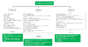 French Curriculum Map