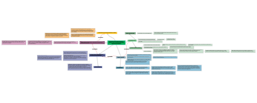 Protein synthesis and protein synthesis inhibitors