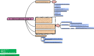 Specific learning disabilities