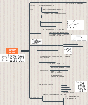  TÈCNICAS DE ANÀLISIS DE CONFLICTO