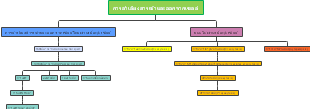 Transport of substances into and out of cells