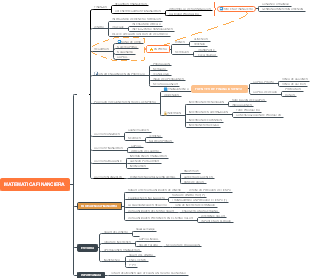 MATEMÁTICA FINANCIERA