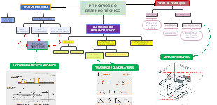 PRINCÍPIOS DO DESENHO TÉCNICO