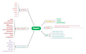 Mind map about magazines