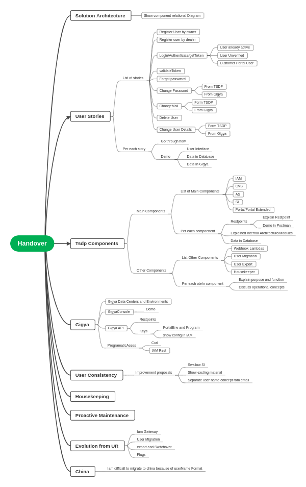 User Management Handover