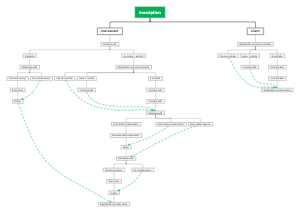 Registered mind map