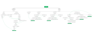 Registered mind map