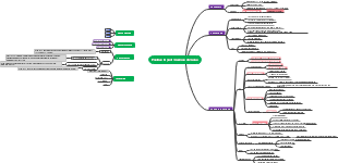 Positive Impact missions domains