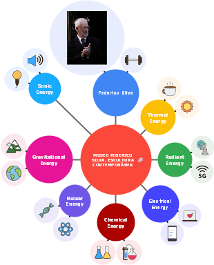 MUSEO FEDERICO SILVA, ESCULTURA CONTEMPORÁNEA