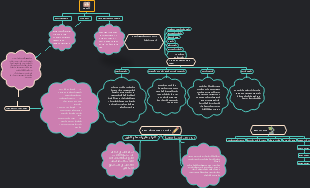 Curricular Plan