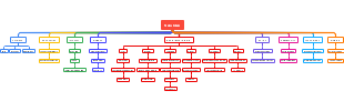 Typical Tree Map Template