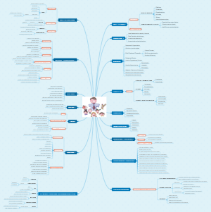 Mapa Mental Del Aprendizaje