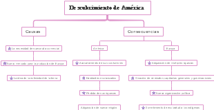 Descubrimiento de América 