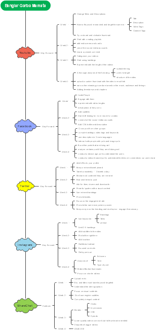 BGM Content Marketing Strategy