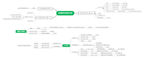 Seat Assignment Information System