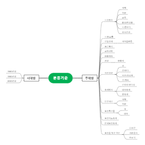 보령시 공공데이터 시정 DB 개방 구축 분류표