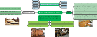 Productos Quimicos en el rendido