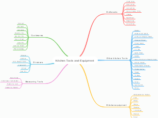 Kitchen Tools and Equipment