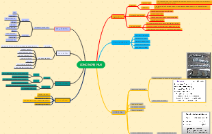 Công Nghệ Hàn (Kaynak Teknolojisi) - Mind Map