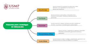 Razones para investigar en educacion