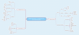 World of Fashion - A Complex and Interrelated System