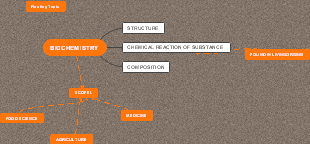 Biochemistry