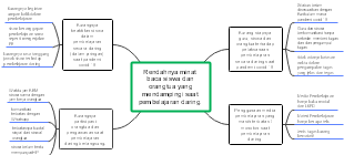 The duration of companionship during online learning