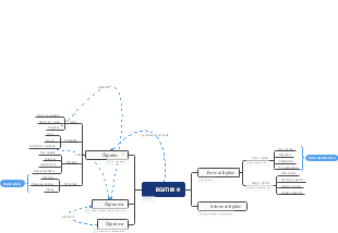  Eğitim Kavramının Çok Boyutlu İncelenmesi