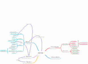  Eğitim - Concept Map