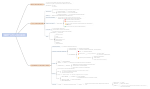 Chapitre 8 - STYLES D INTERACTION