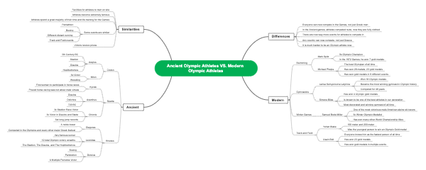 Ancient Olympic Athletes vs. Modern Olympic Athletes