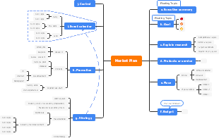 Market Plan