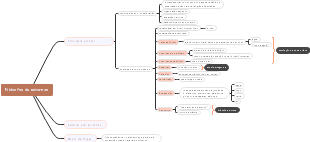 Filósofos da natureza