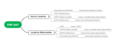 PDP AUT - Ofertas para Novos e Usuários Retornantes