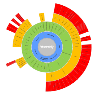 Netzwerktechnik in der Beleuchtung