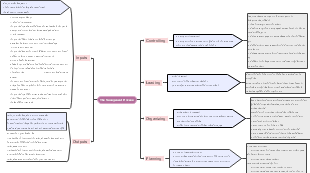 The management process - งานมายแมพ วันพุธเช้า