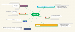 Toán Lớp 7 - Tổng Hợp Kiến Thức Cơ Bản