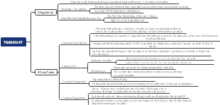 TRADE MKT - 4C của Trade và 3 Nguyên Tắc