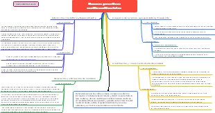 Buenas practicas medioambientales
