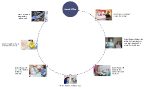 Dental Assistant Process Mapping