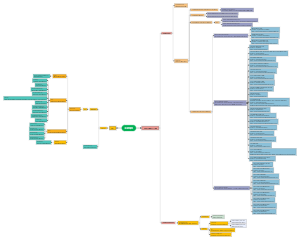 Cấu Trúc Dự Án Java Resources