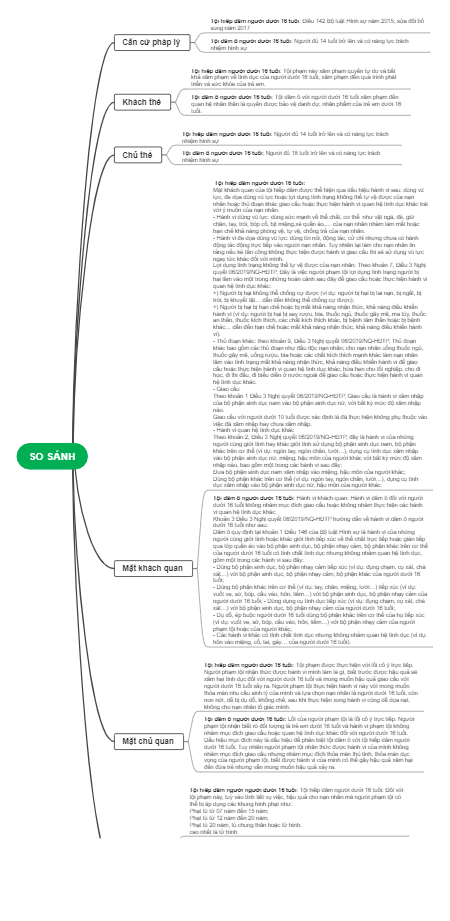 Sơ Sản: Tối đạm đàm ngưỡi dưỡi 16 tuổi
